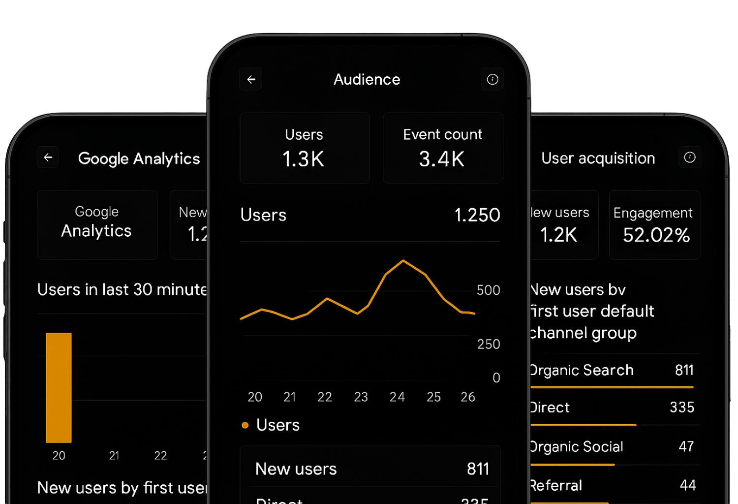 google analytics screenshots showing the growth that is possible with Local SEO Westfield MA